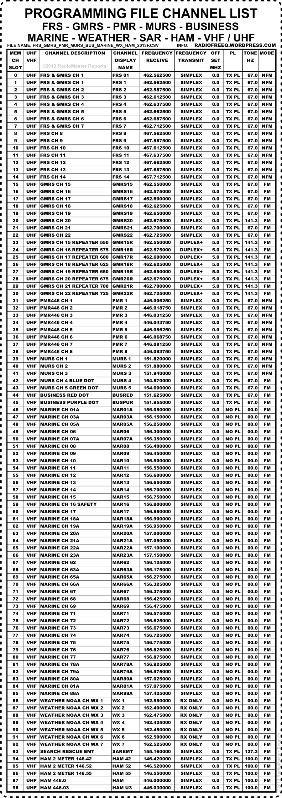 frs_gmrs_pmr_murs_bus_marine_wx_ham.png